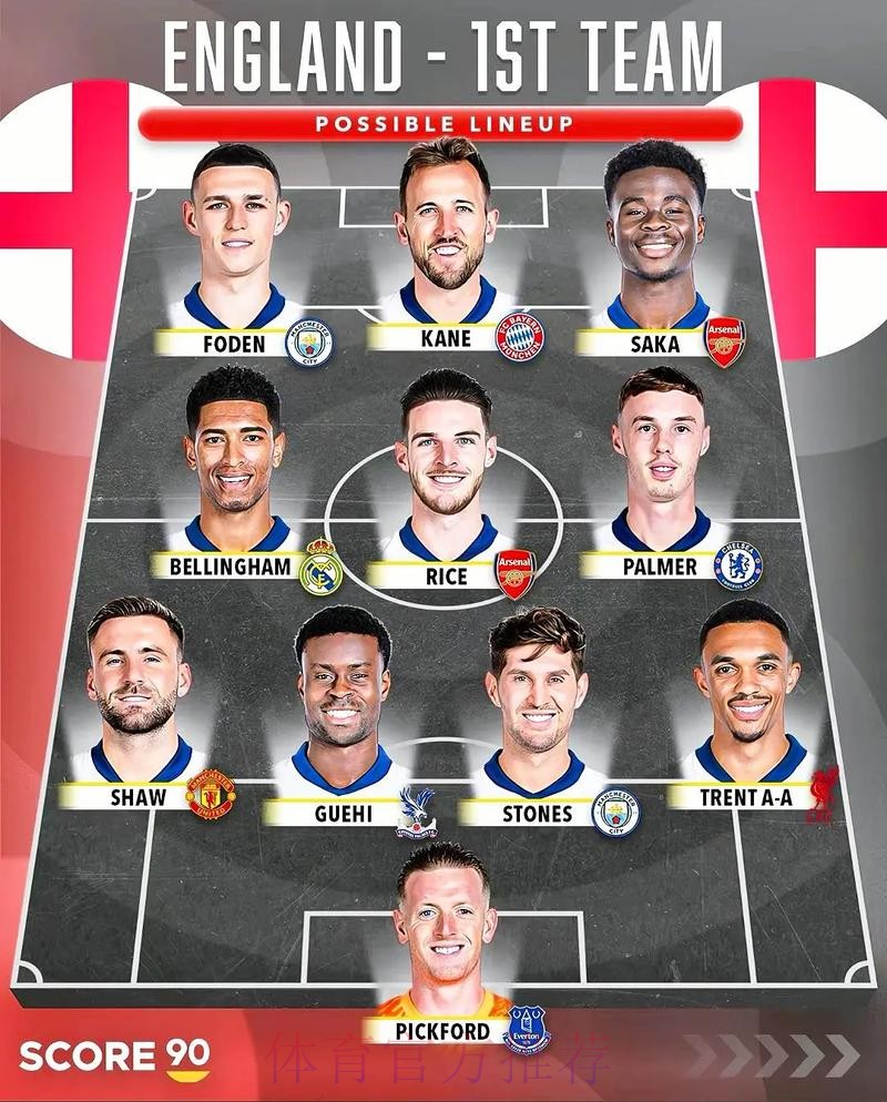 世界杯球队名单免费