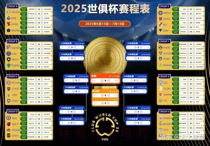 世界杯比分预测更新