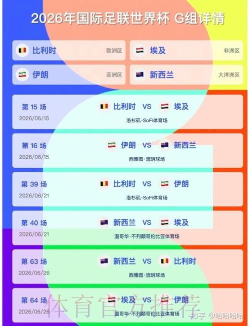 2026美加墨世界杯积分榜方法