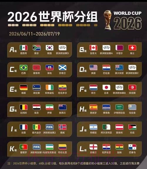 2026美加墨世界杯参赛球队网站
