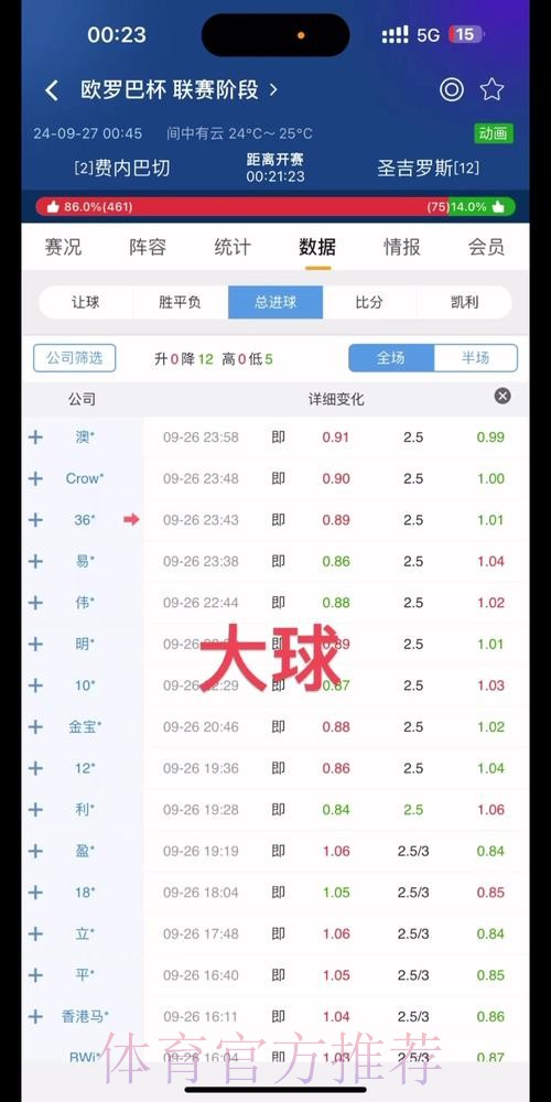 世界杯盘口分析哪里可以看