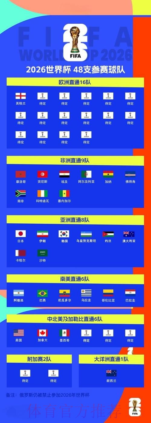 2026世界杯比赛结果入口 2026世界杯比赛结果入口