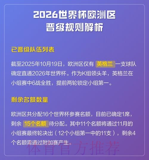 世界杯排名规则